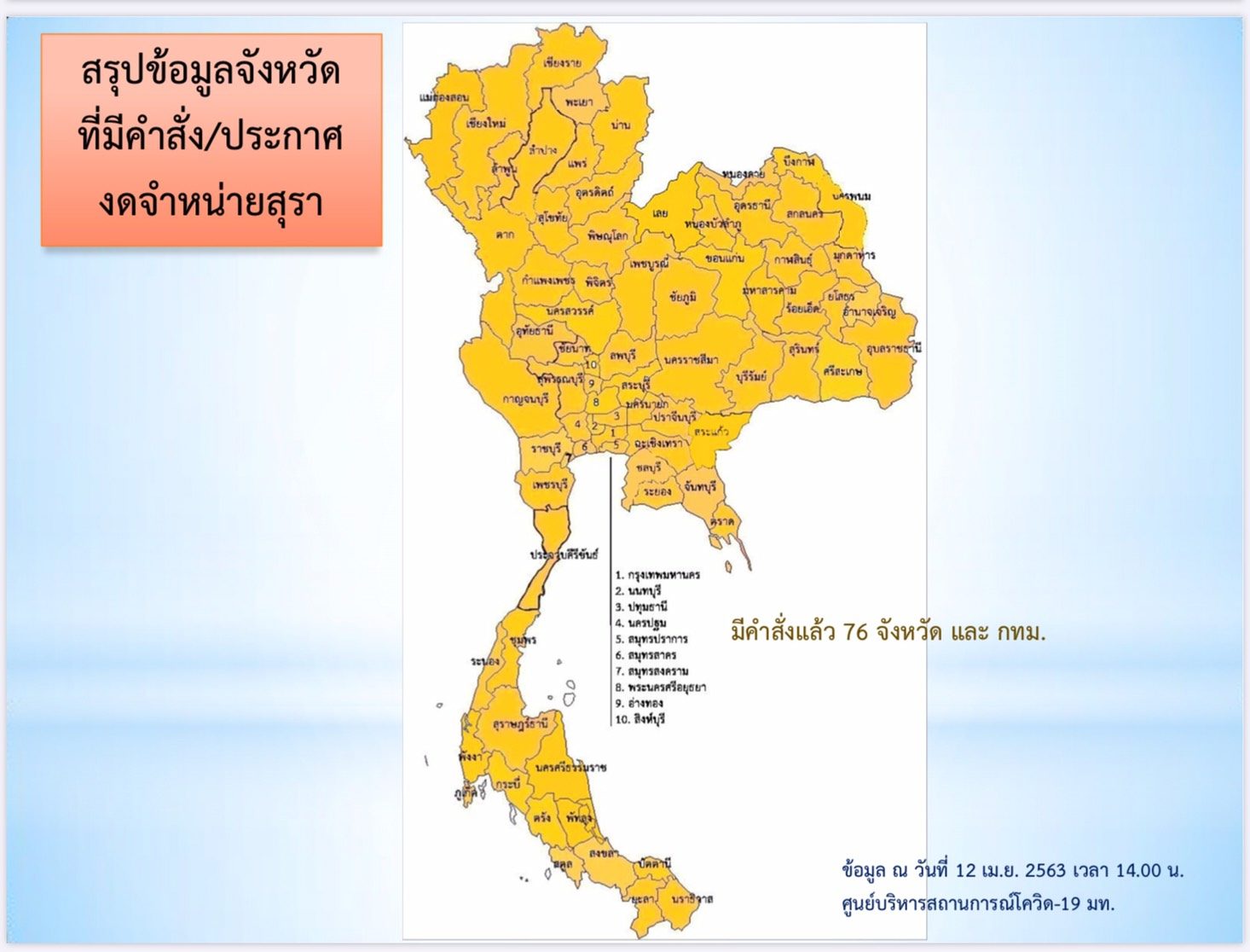 ทั่วประเทศ!! ศบค.มท เผย 76 จังหวัด พร้อมใจงดขายเหล้า เพื่อลดเสี่ยงโควิด-19