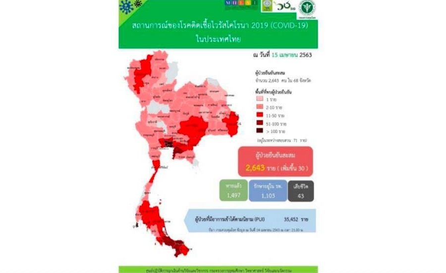 โชว์ตัวเลขกระจุกตัวรายจังหวัด – โฆษกศบค. แย้ม ปลดล็อกธุรกิจหรือไม่ ขึ้นอยู่กับความหนาแน่นผู้ติดเชื้อ
