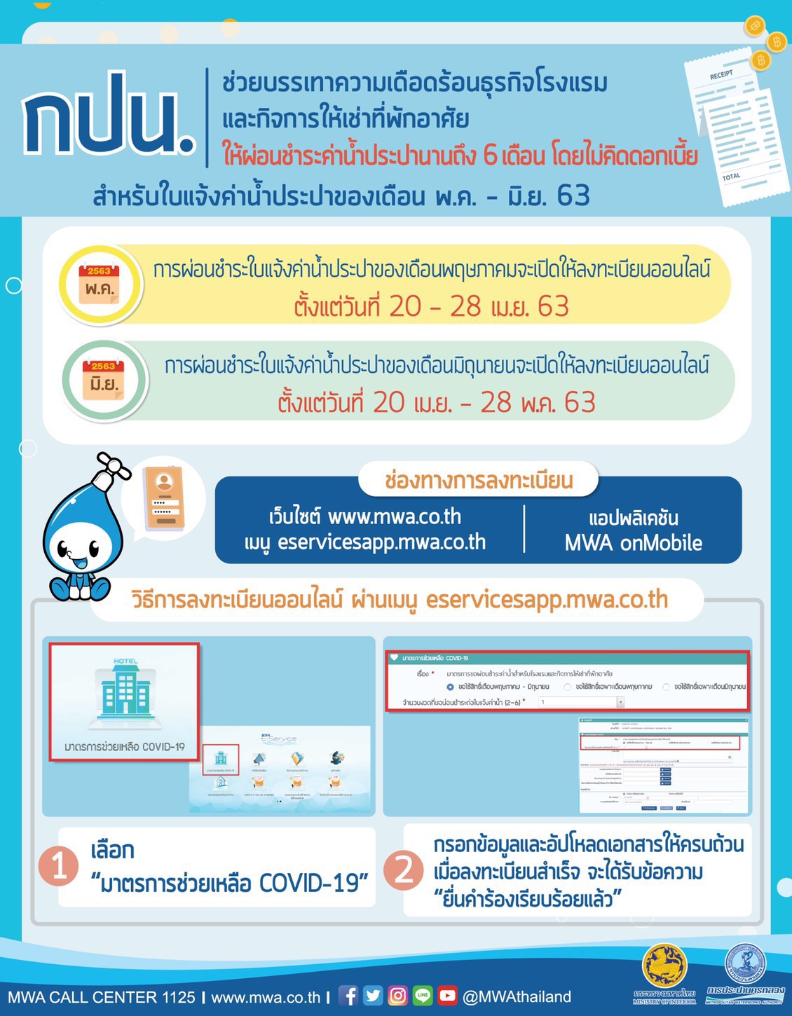ผ่อนค่าน้ำประปาได้ 6 เดือน โรงแรม-หอพัก-อพาร์ตเมนต์ เริ่มลงทะเบียน 20 เม.ย.นี้
