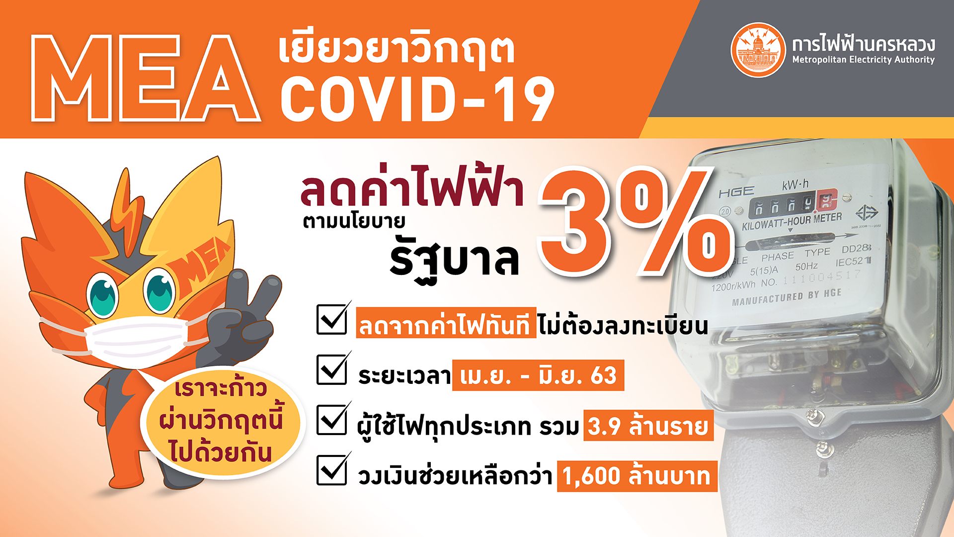 MEA เยียวยาวิกฤต COVID-19 เริ่มลดค่าไฟ 3% 3 เดือนให้ผู้ใช้ไฟทุกประเภท