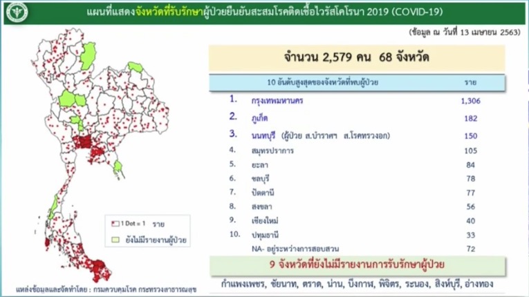 จำนวนผู้ป่วยโควิด-19 รายจังหวัด