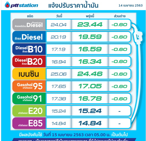 ptt-ราคาน้ำมัน