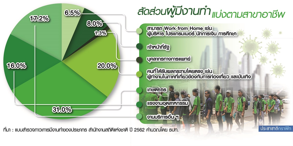 ท่ามกลางวิกฤตโควิด-19 เราคนไทยจะสู้ไปด้วยกัน