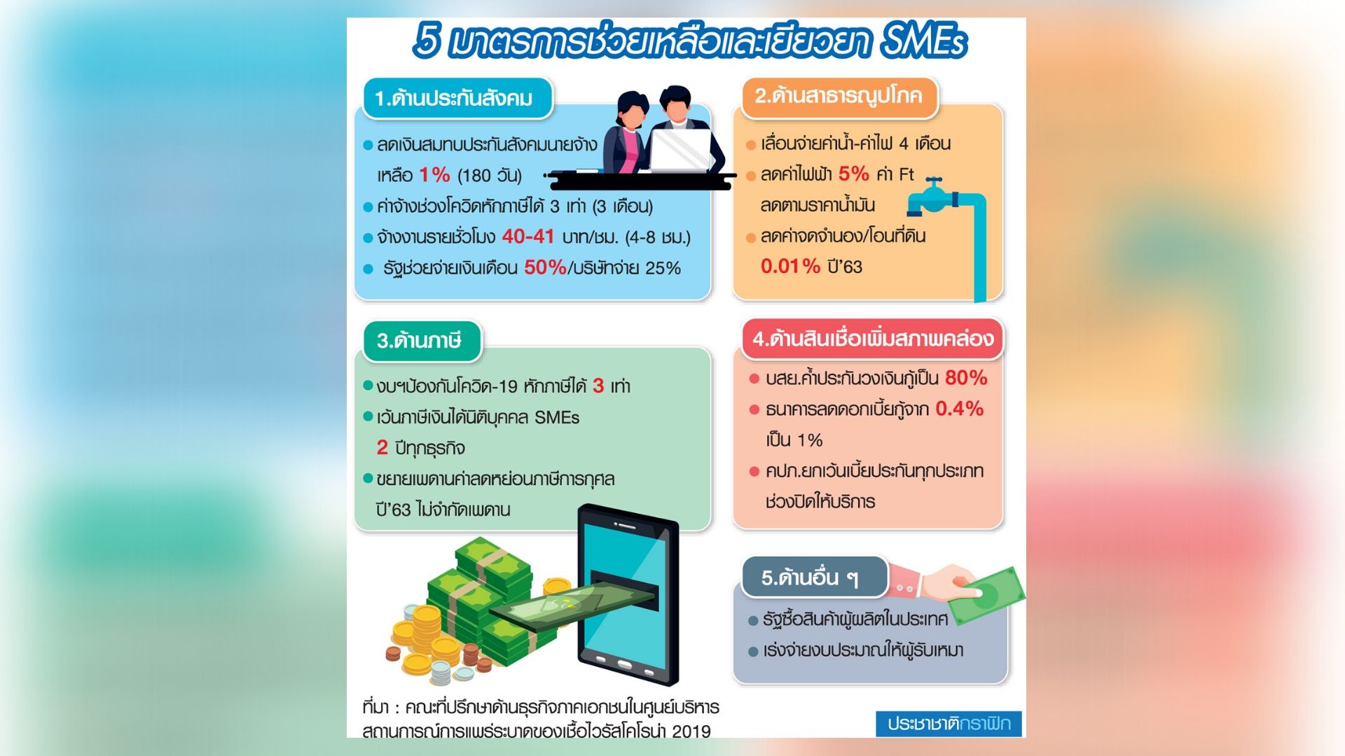ดึงซอฟต์โลนตั้งกองทุนSMEs ช่วยแก้สภาพคล่องลดNPL-พยุงจ้างงาน