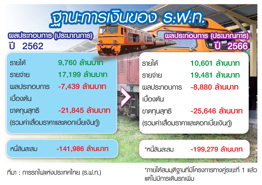 “นิรุฒ มณีพันธ์” จากนายแบงก์นั่งผู้ว่าการรถไฟ รื้อโครงสร้างคน-ที่ดิน-หนี้ 2 แสนล้าน