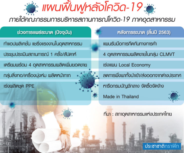 ตร.แผนอุต