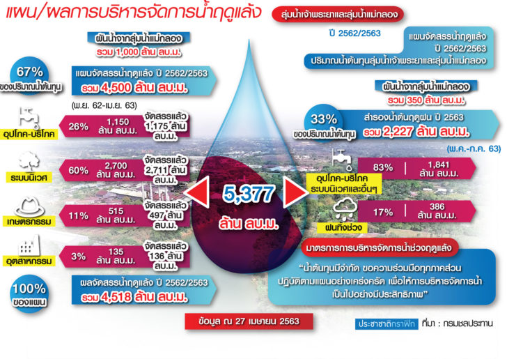 20.กราฟฟิก น.3