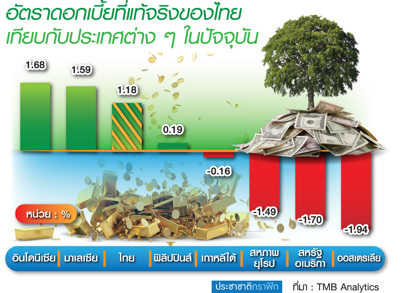 ลุ้น กนง.หั่นดอกเบี้ย 20 พ.ค.เยียวยาธุรกิจอ่วมพิษไวรัส