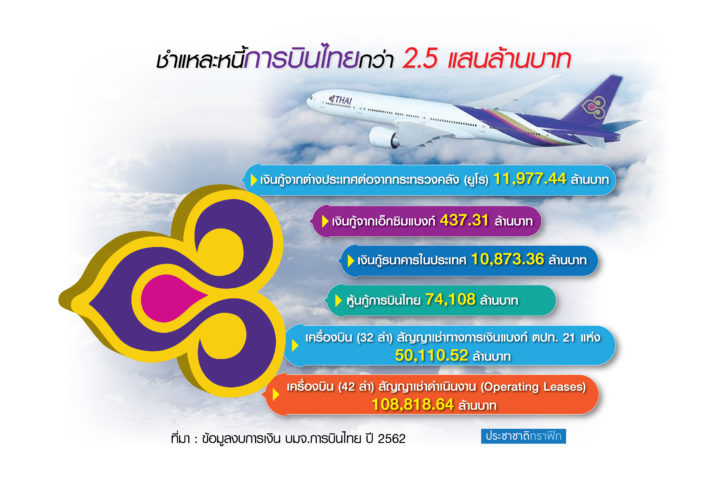 1-1ฟื้นบินไทย