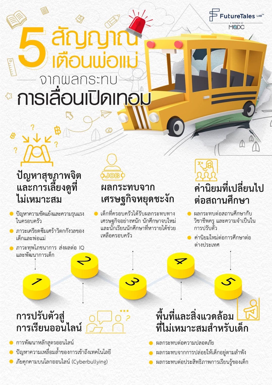FutureTales Lab by MQDC 5 สัญญาณเตือนพ่อแม่ จากผลกระทบการเลื่อนเปิดเทอม