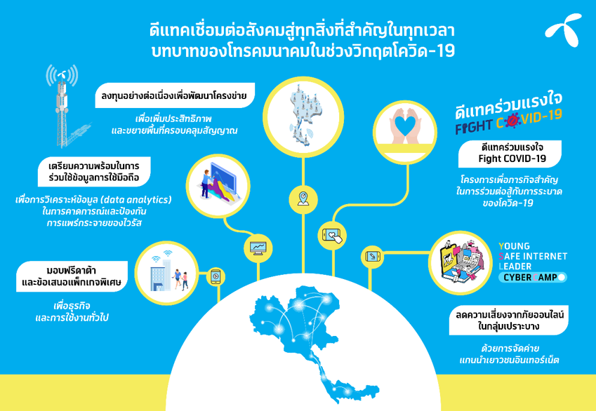 ดีแทคเดินหน้า เชื่อมทุกการสื่อสาร กับบทบาทของโทรคมนาคมในช่วงวิกฤตโควิด-19 #สัญญาว่าจะไม่หยุด
