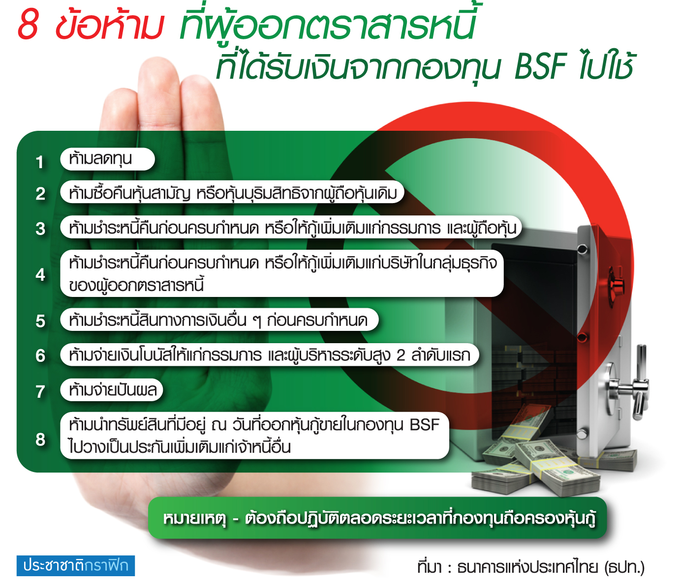 เปิด “8 ข้อห้าม” กองทุน BSF ตีกรอบผู้ออกหุ้นกู้ขอเงินอุ้มครบดีล