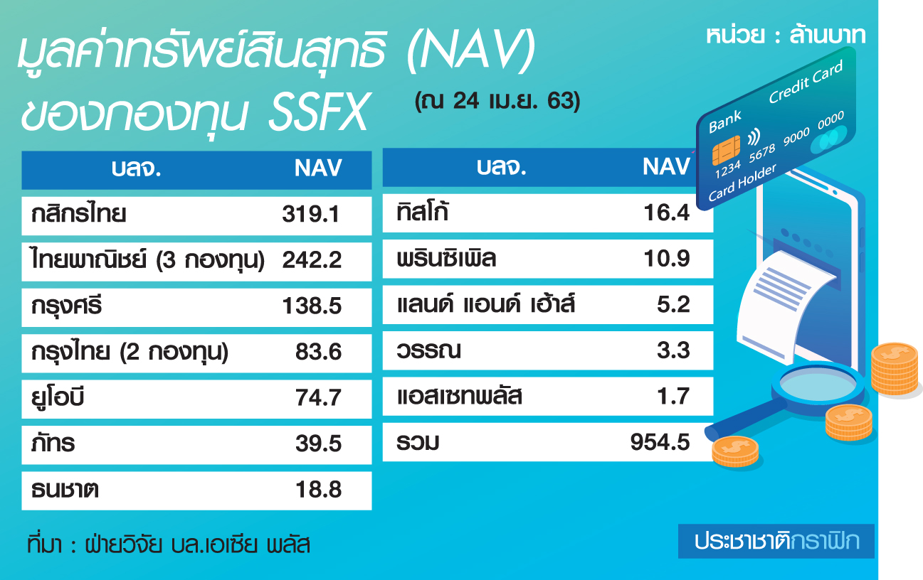 แรงซื้อ “SSF” เดือนแรกแผ่ว หวั่นไม่พอพยุงตลาดหุ้น