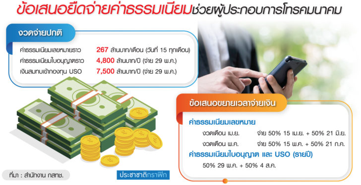 กราฟิกค่าธรรมเนียม