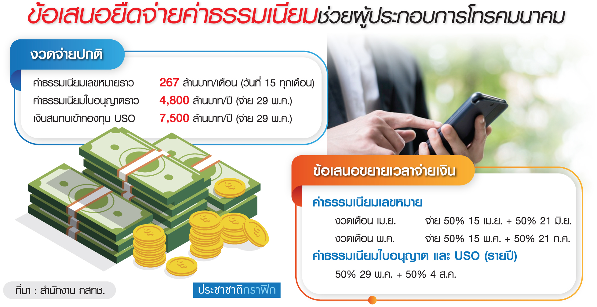 ชงบอร์ดยืดจ่ายค่าธรรมเนียม ‘ฐากร’มั่นใจมีอำนาจพยุงเงินสดเอกชน
