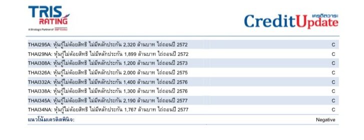 ทริส เรทติ้ง การบินไทย