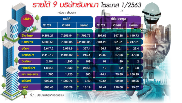 ตร.รายได้