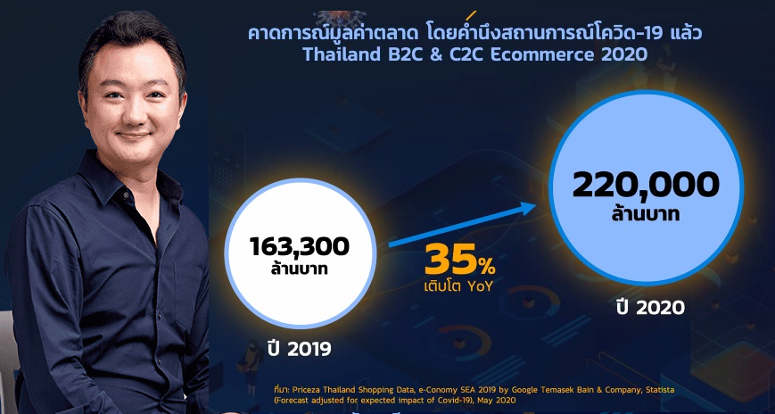 โอกาสทอง “ขายออนไลน์” Priceza แนะพลิกธุรกิจให้รอด-ค้าขายรุ่ง