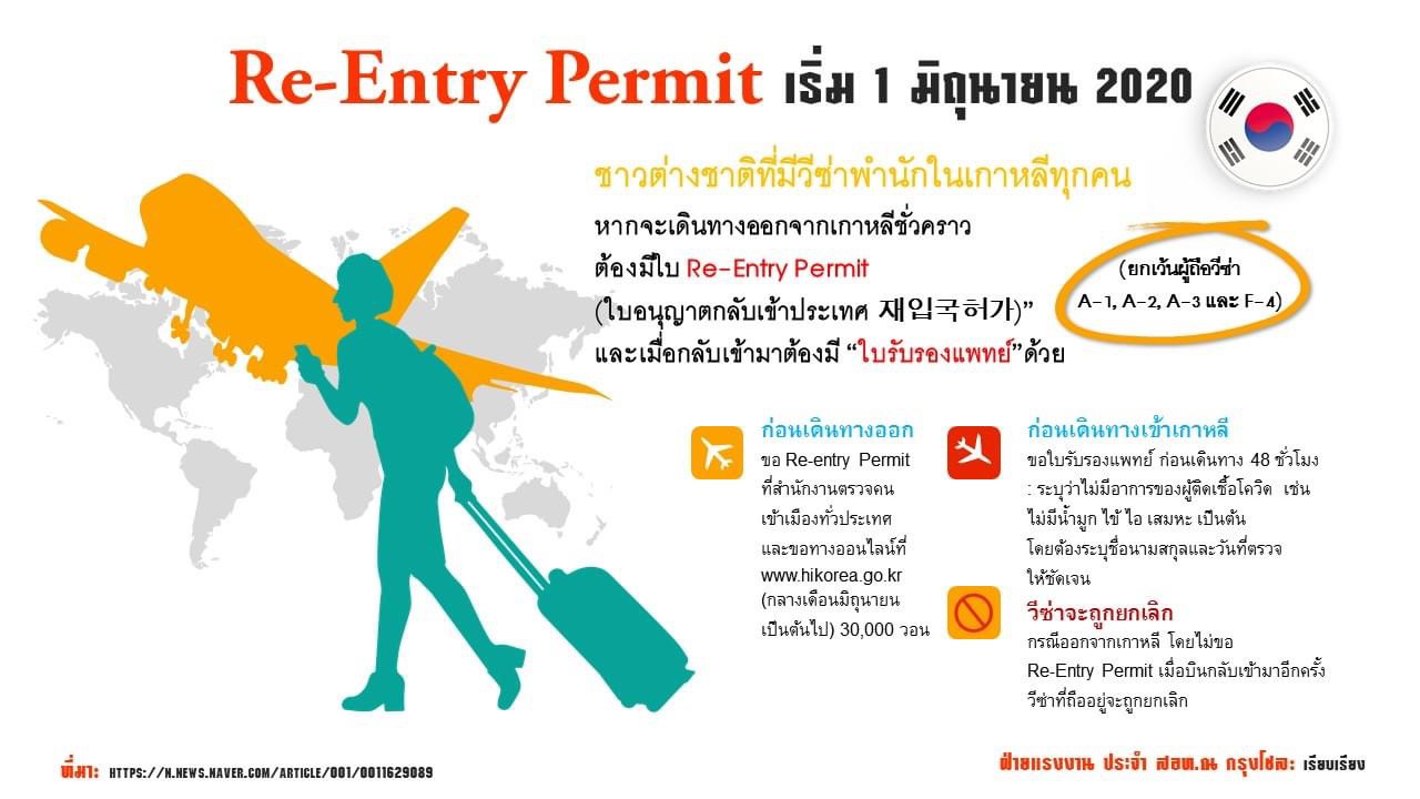 เกาหลีใต้ใช้ Re-Entry Permit เข้า-ออกต้องมี”ใบอนุญาต-ใบรับรองแพทย์” เริ่ม 1 มิ.ย.นี้