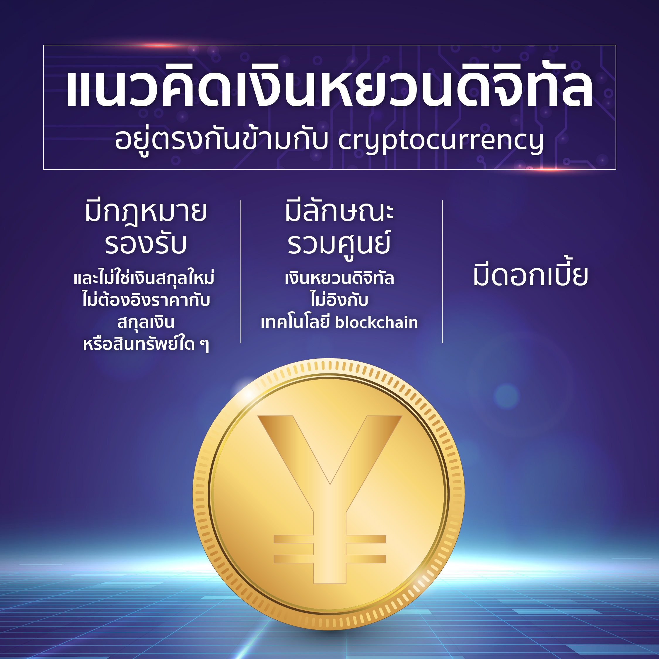 แนวคิด เงินหยวนดิจิทัล