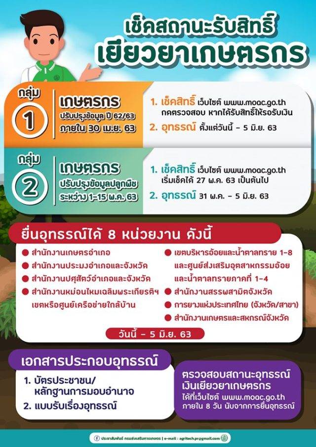 วิธีเช็คสถานะอุทธรณ์ เยียวยาเกษตรกร