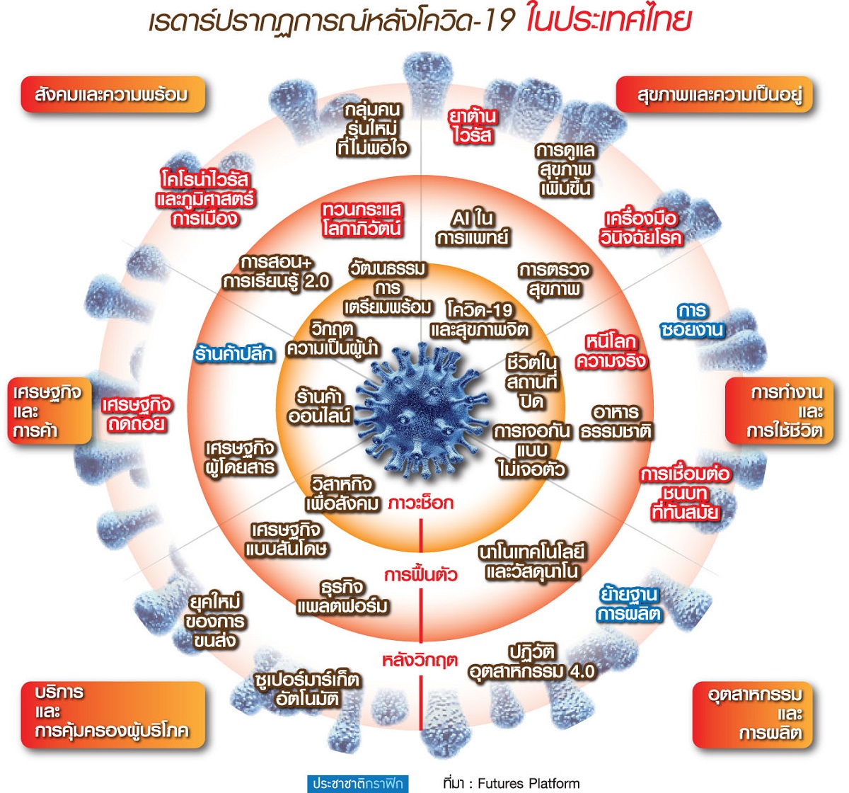 Futures Platform Radar เครื่องมือช่วย “ผู้นำ” รับมือ New Normal