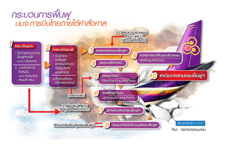 การบินไทย-หน้า1-pcc-น.1_ONLINE-01