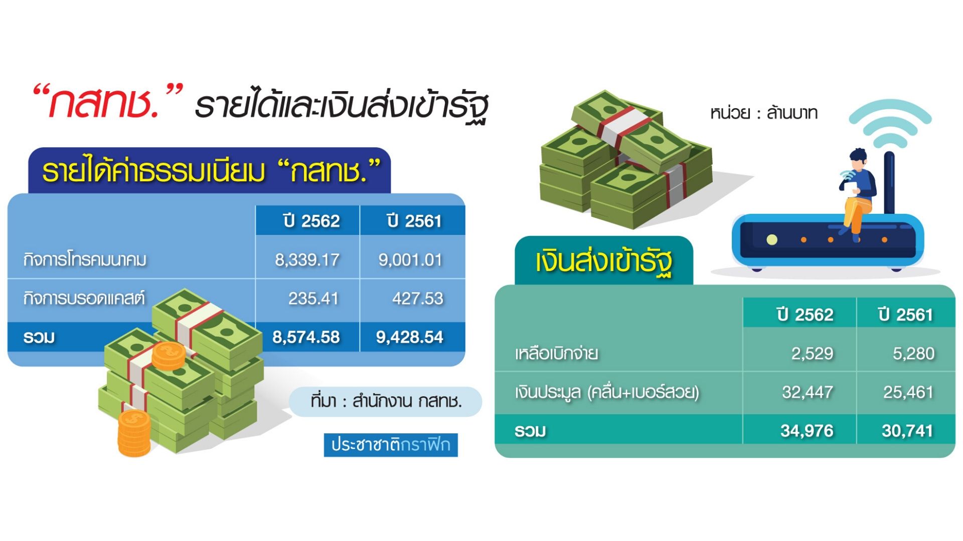 ไร้อำนาจยืดจ่ายค่าธรรมเนียม เอกชนลุ้น “กสทช.” เคาะมาตรการเยียวยา