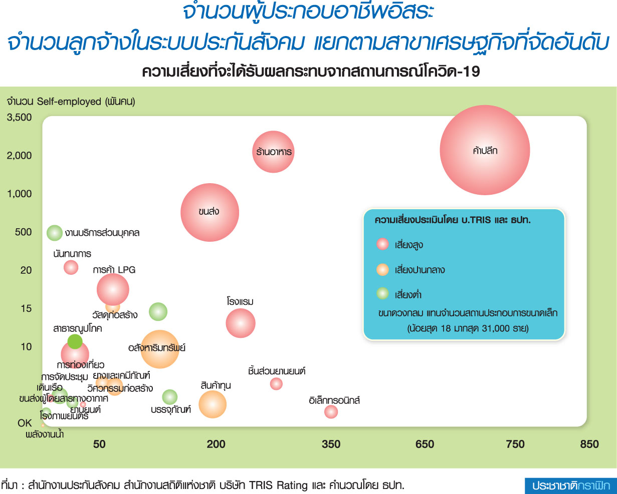 กิจการเสี่ยงและมาตรการดูแล ภายใต้ผลกระทบโควิด-19