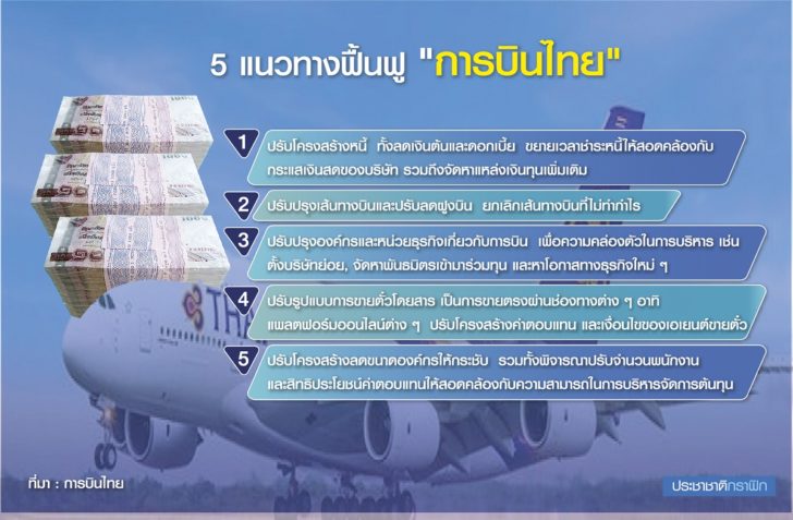 การบินไทย-กราฟิก-5แนวทางฟื้นฟู
