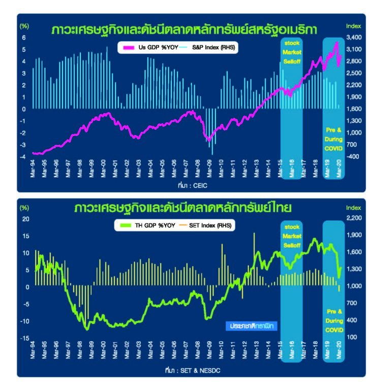 ภาวเศรษฐกิจ