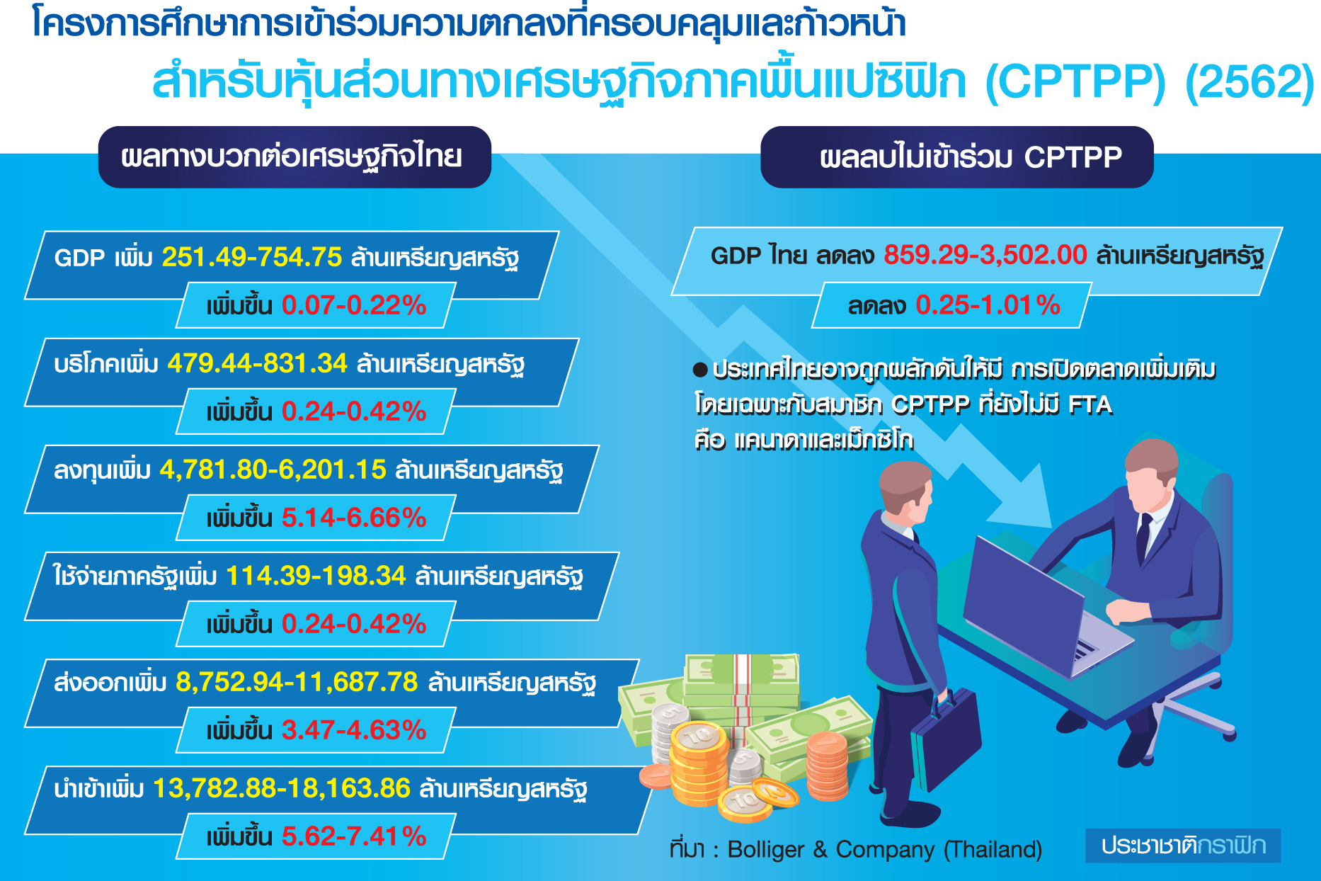 กมธ.วิสามัญ หย่าศึก CPTPP