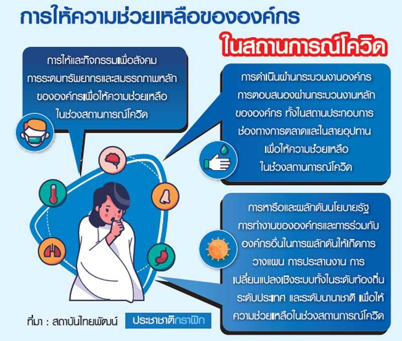 ธุรกิจเข้าสู่โหมด Recovery จากโควิด