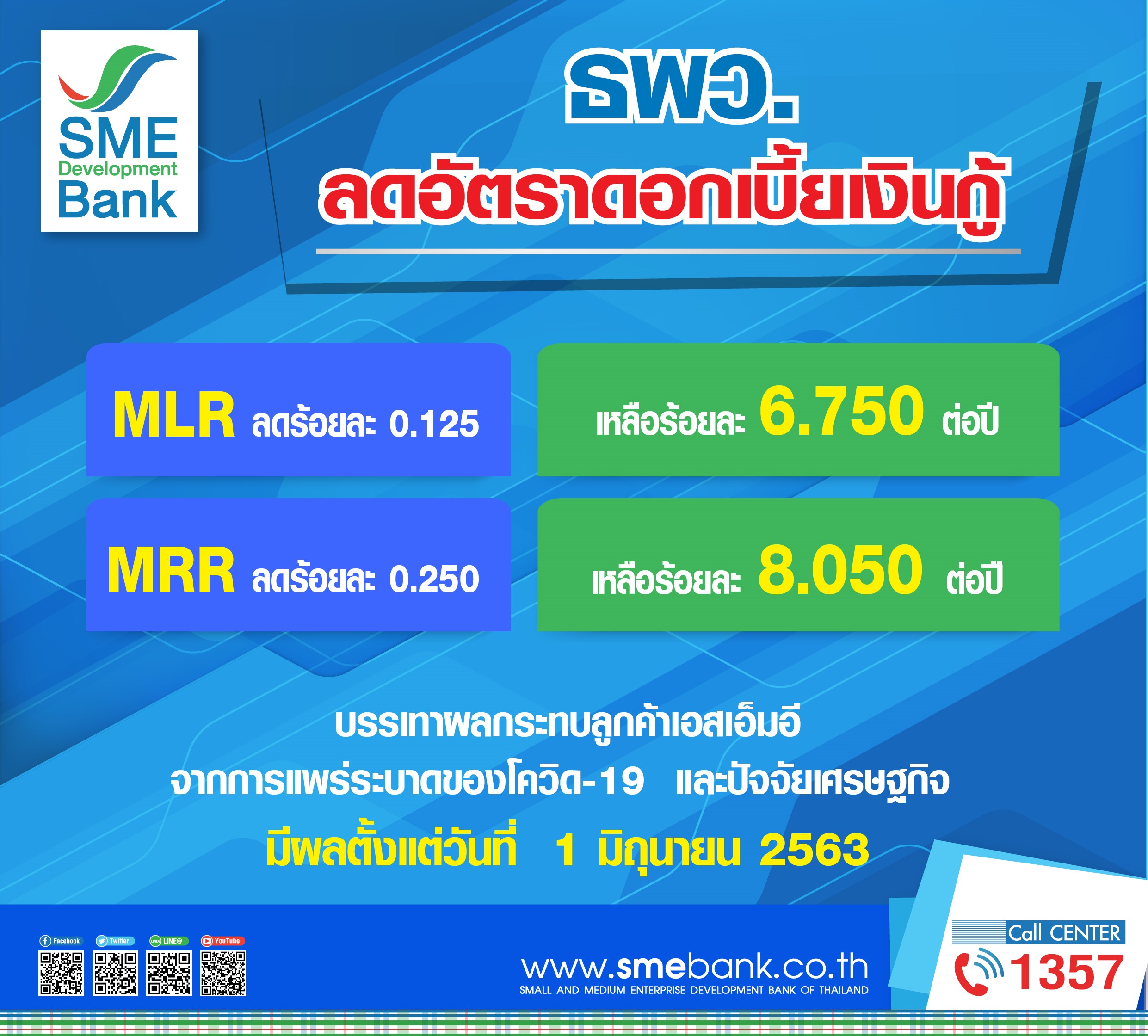 ธพว. ลดดอกเบี้ยเงินกู้ ช่วยผู้ประกอบการเอสเอ็มอี มีผล 1 มิ.ย.นี้