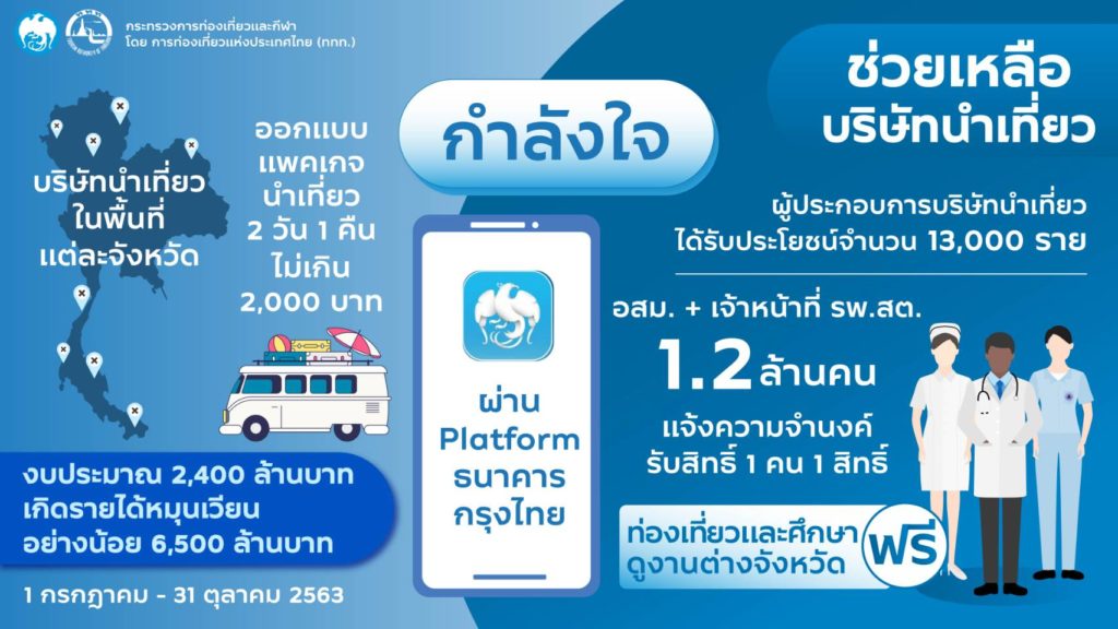 ลงทะเบียน กำลังใจ อสม.