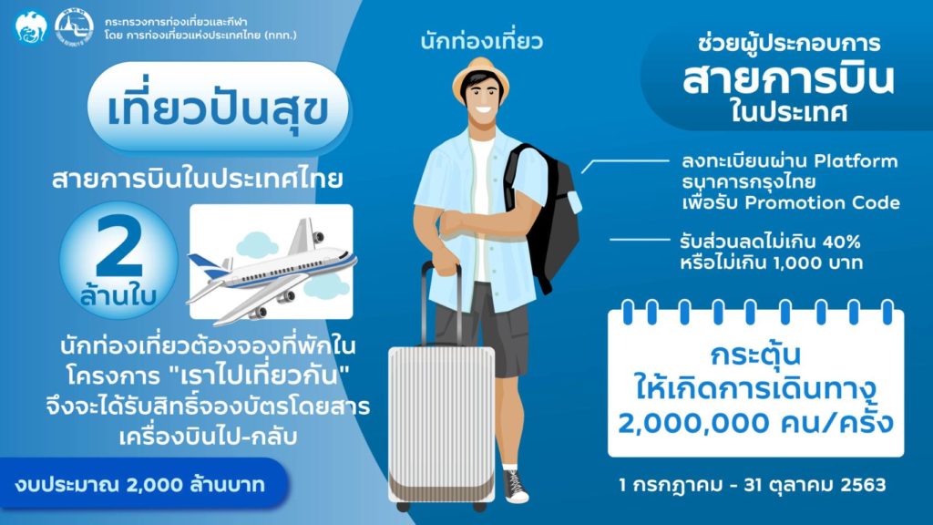 ลงทะเบียน เที่ยวปันสุข