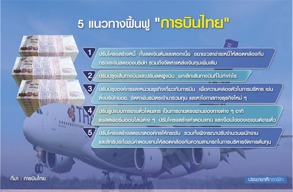 เปิด 5 แนวทางผ่าตัด “การบินไทย” ต่อชีวิต “สายการบินแห่งชาติ”