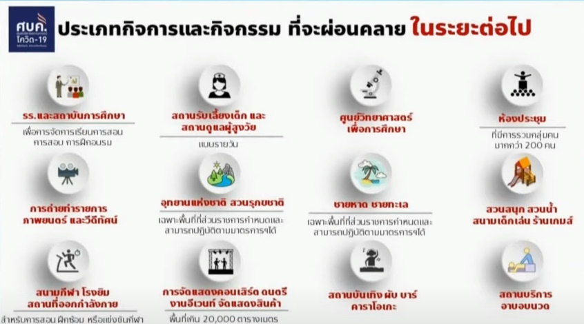 12 ประเภทกิจกรรม ที่จะผ่อนคลายในระยะต่อไป