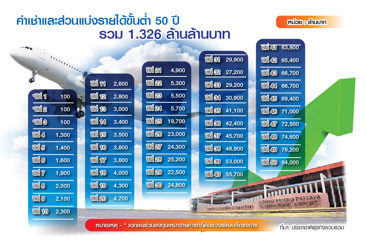 ตารางเมืองการบิน