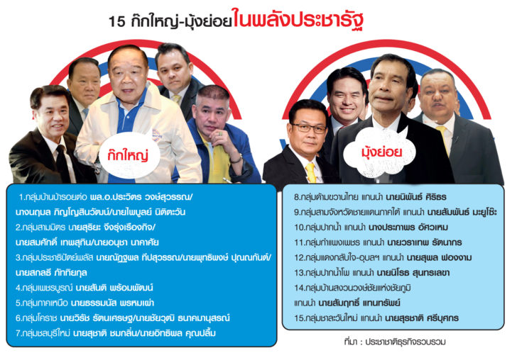 15ก๊ก