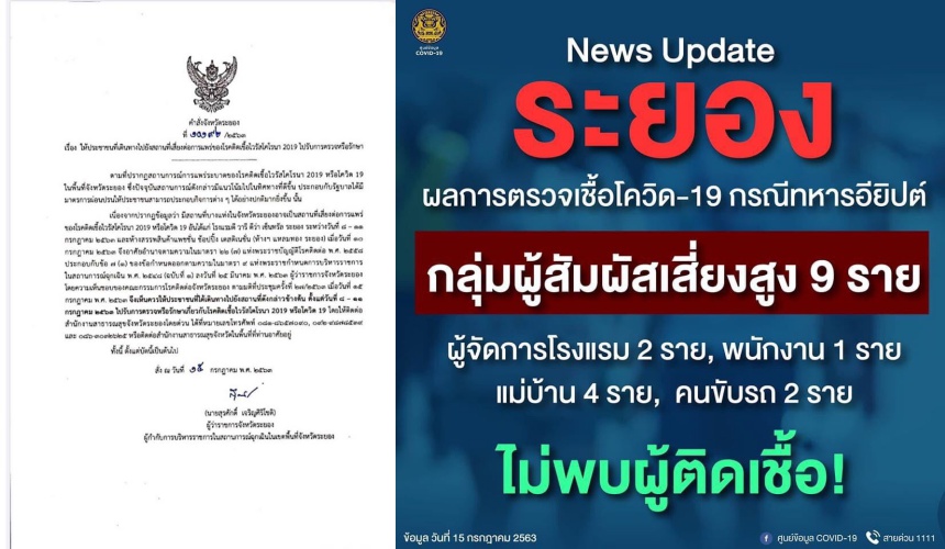 ศูนย์โควิดระยอง เผยผลตรวจพนักงาน รร. กลุ่มผู้สัมผัสทหารอียิปต์ 9 รายไม่พบเชื้อ