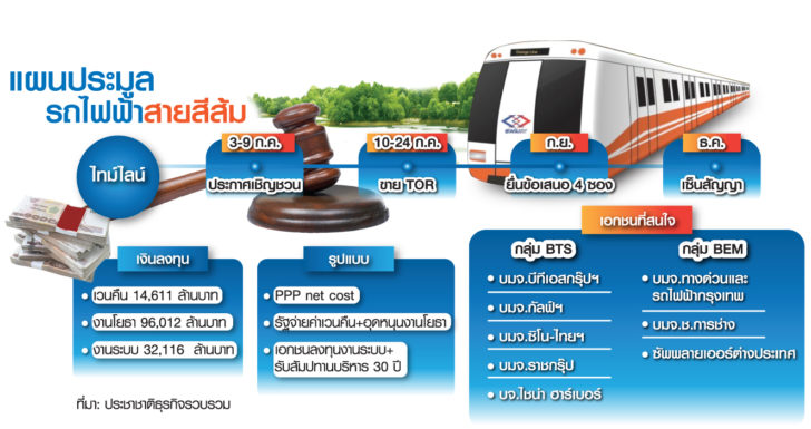 5.กราฟฟิก น.6