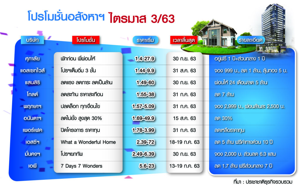 โปรอสังหา 2563