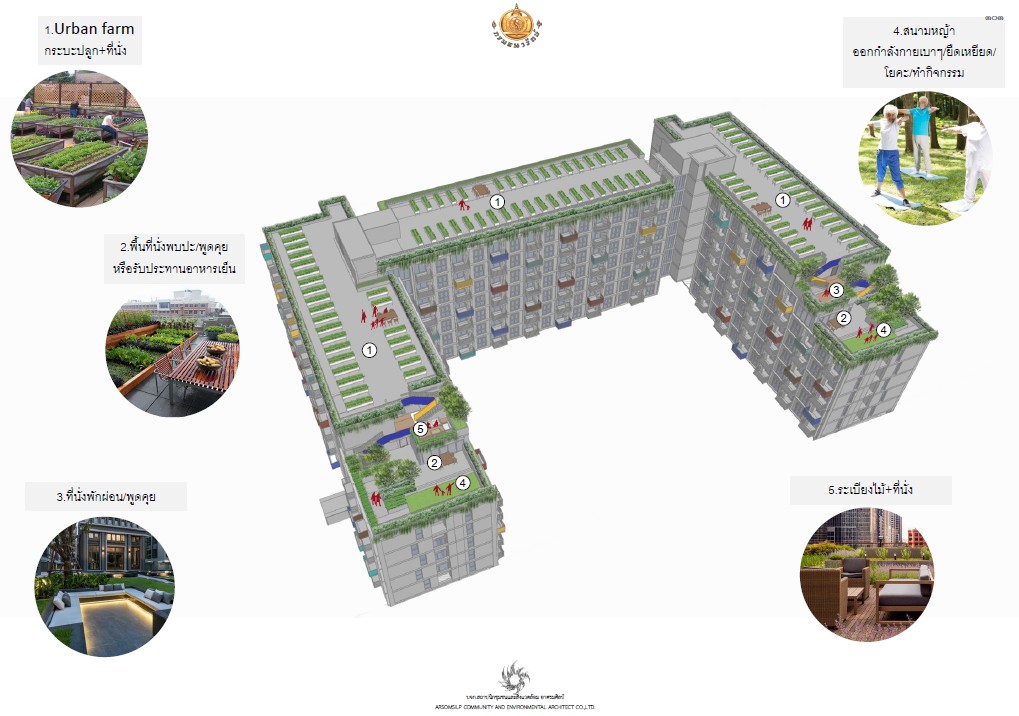 แบบอาคาร Senior Complex