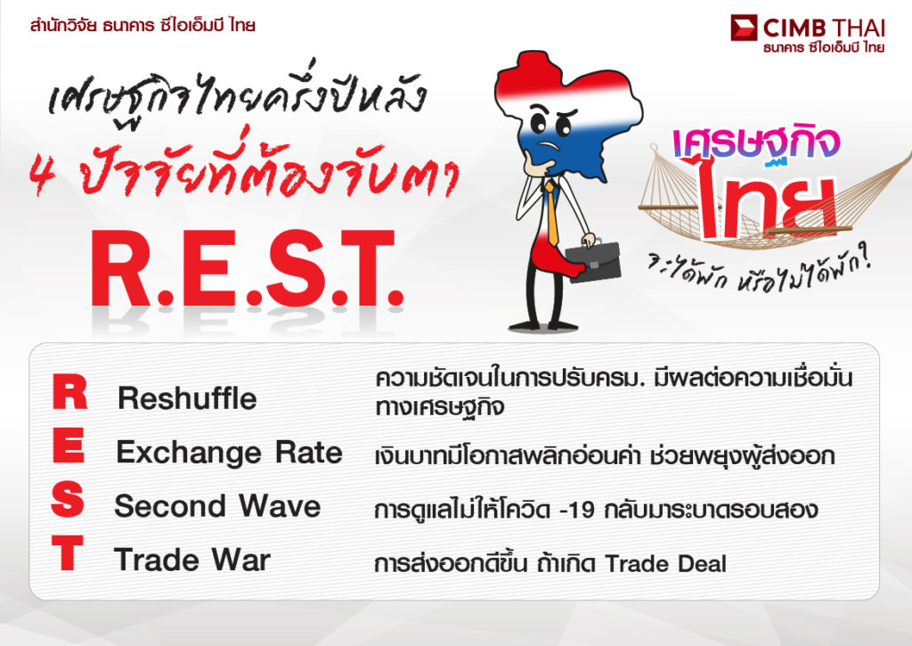 REST บทวิเคราะห์ CIMB THAI