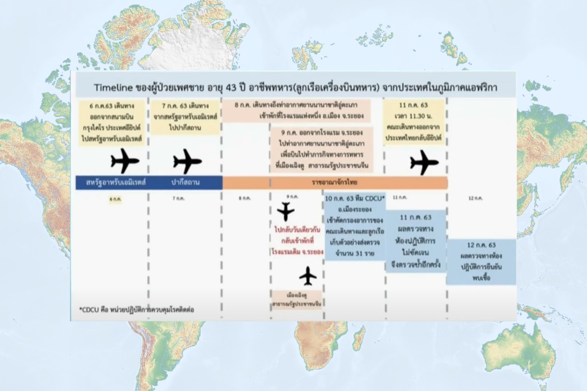 สรุปไทม์ไลน์ ทหารอียิปต์ “ติดโควิด” ที่เข้าพัก รร. ในระยอง