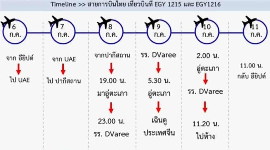 ไทม์ไลน์ใหม่