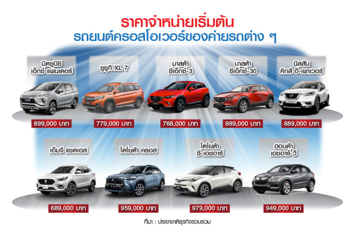 กราฟิก-1-2ค่ายรถ(ใหม่)
