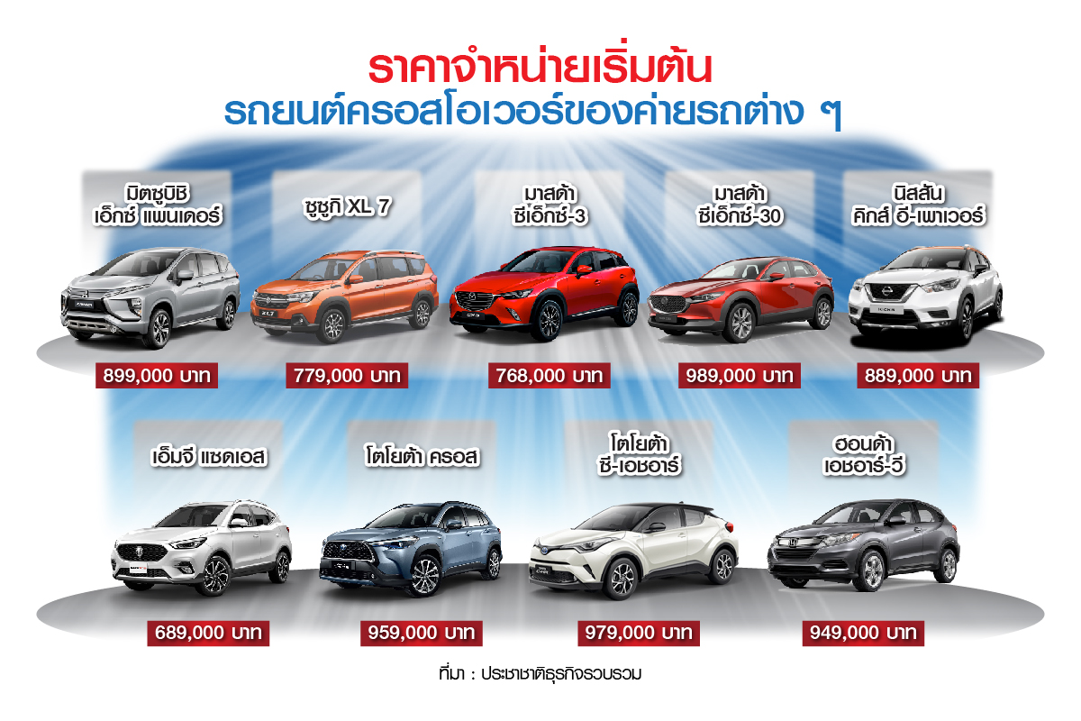 ค่ายรถส่งรุ่นใหม่ชิงตลาด SUV-PPV เบียดเก๋ง-ปิกอัพ เวที “มอเตอร์โชว์” เดือด !