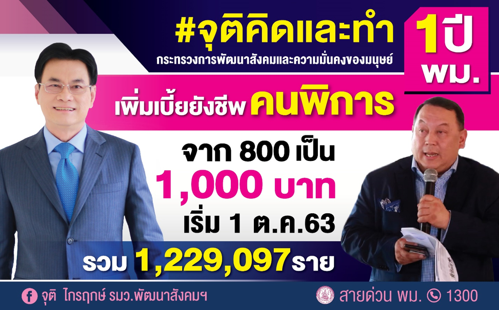 ผลงาน #จุติคิดและทำ 1 ปี พม. เพิ่มเบี้ยคนพิการเริ่ม 1 ต.ค. 63 จาก 800 บาทเป็น 1,000 บาท รวม 1,229,097 ราย